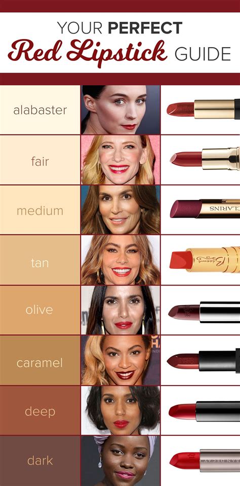How long is lipstick OK to use?